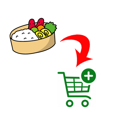 Lihat Keranjang Pesanan